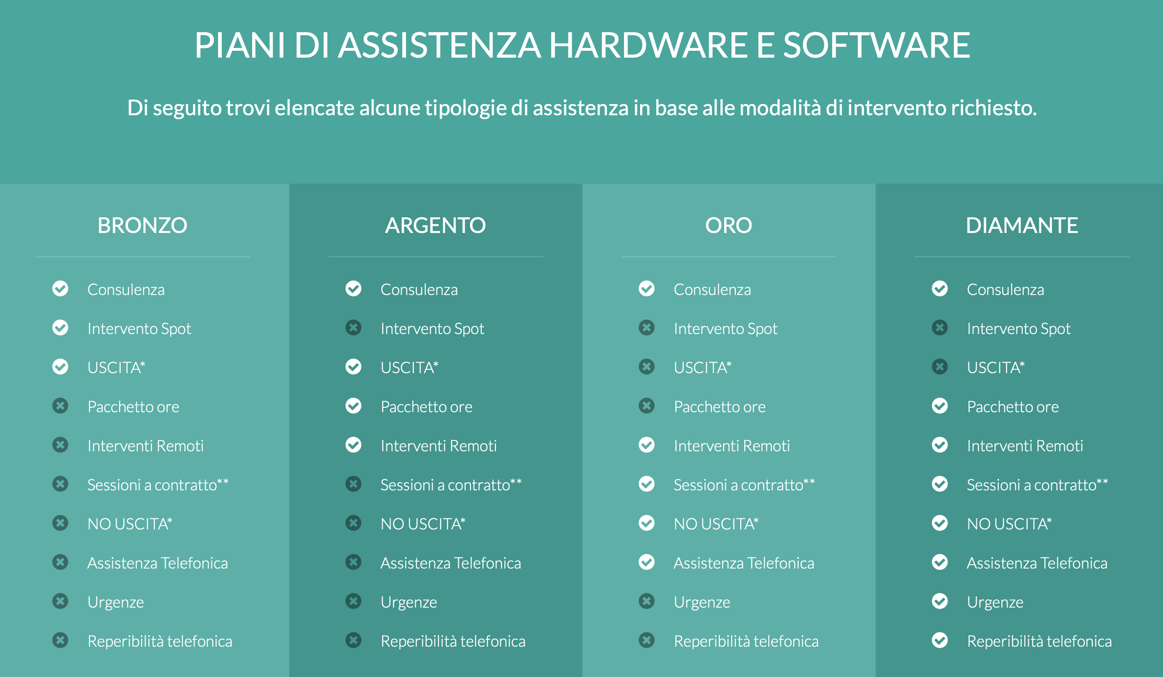 assistenza-computer